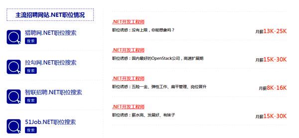net中级研发工程师待遇(net中级开发要求)