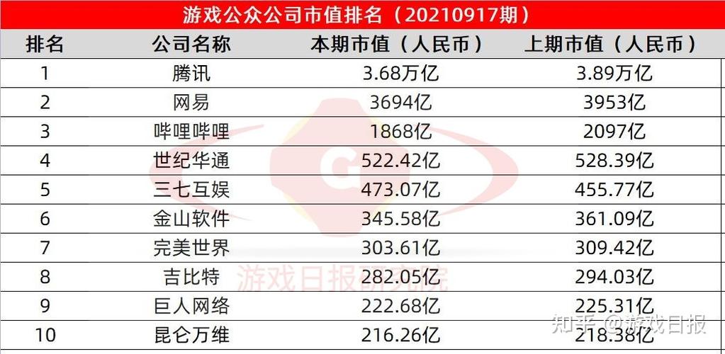 中国手游集团待遇(中国手游集团市值)