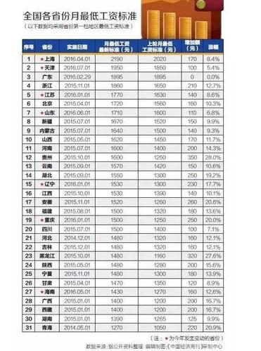 2015天津女性怀孕期间工资待遇(天津怀孕补贴)