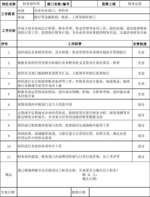 4s店财务待遇(汽车4s店财务岗位职责)