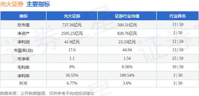 光大证券待遇怎么样(光大证券正式编制待遇怎么样)