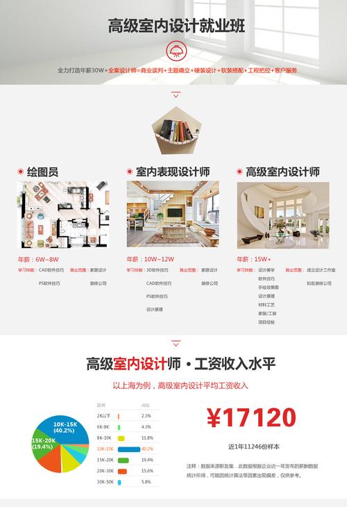 室内设计师待遇(室内设计师一个月多少钱)