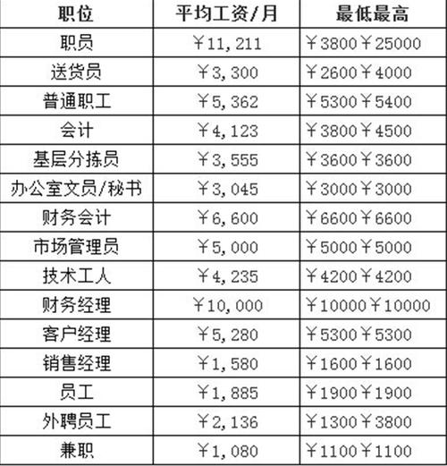 湖南烟草专卖局待遇怎么样(湖南烟草专卖局工资待遇)