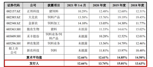 山东邦基饲料有限公司经销商待遇(山东邦基饲料全国排名多少)