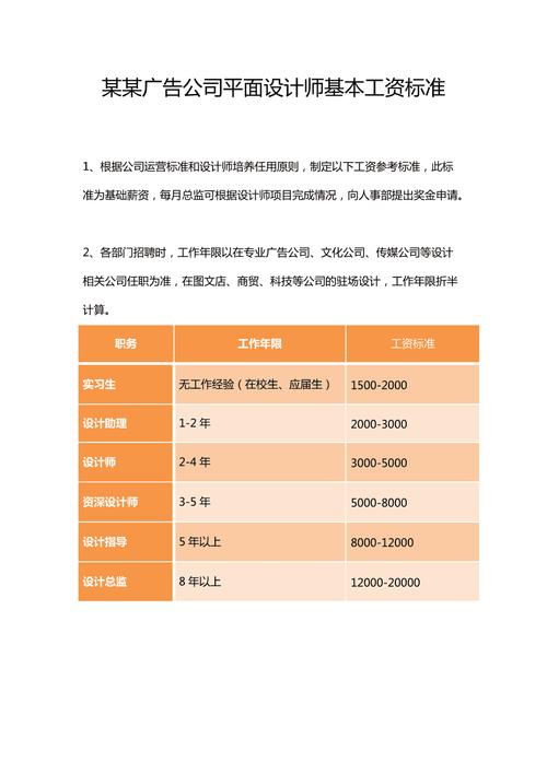 平面设计师薪资待遇(平面设计师工资多少钱一个月)