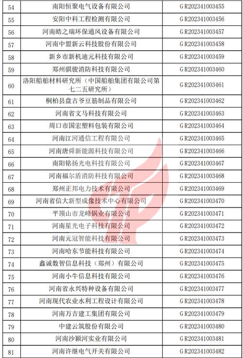南阳高待遇公司(南阳高新技术企业名单)