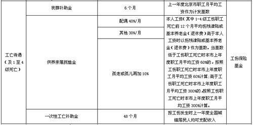 北京市社会工作者待遇(北京市社会工作者待遇标准)
