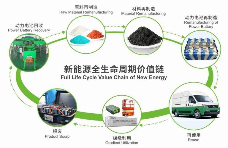 中国循环能源有限公司待遇(中国循环能源主营业务)