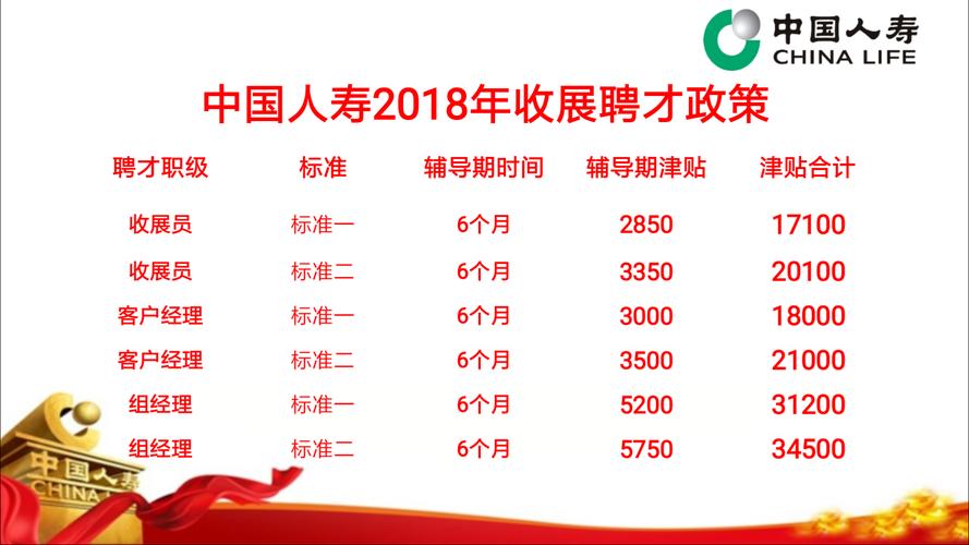 中国人寿收展员待遇(中国人寿收展员制度)