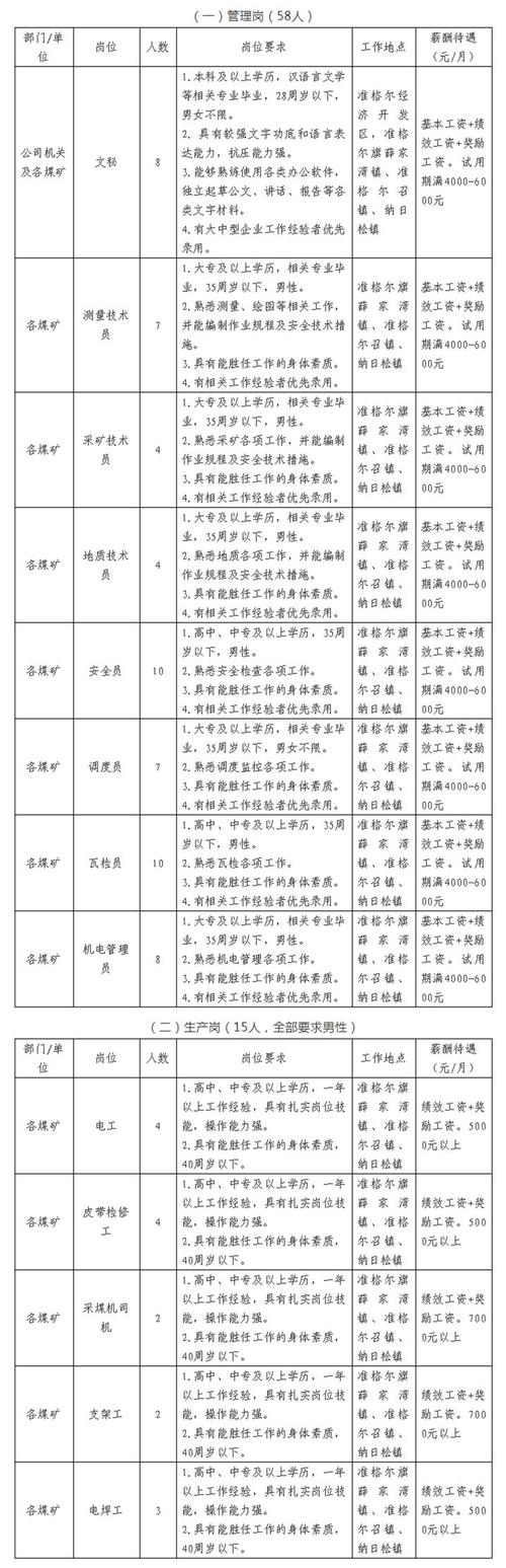 内蒙古煤矿工资待遇(内蒙古煤矿招聘网最新招聘)