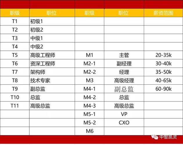 华为海外服务经理待遇(华为海外服务经理待遇怎么样)
