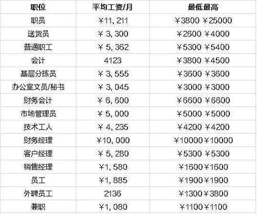 烟草员工工资待遇差别(烟草工资待遇标准)