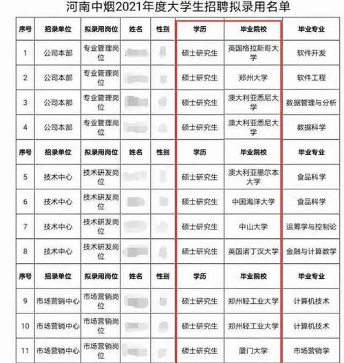 关于西安精雕硕士待遇的信息