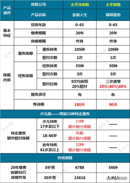 太平人寿和太平洋人寿哪个待遇好(太平人寿保险有限公司和太平洋人寿的区别)