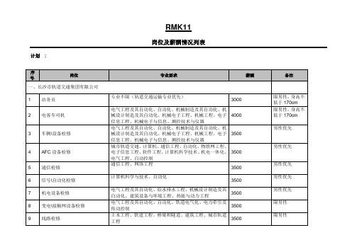 重庆地铁工作人员待遇如何(重庆地铁岗位工资表)