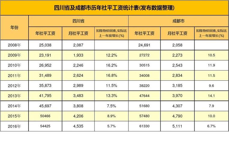 ge成都待遇(四川成都工资高吗)