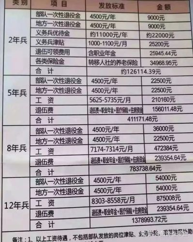当兵士官学校毕业后的待遇(士官学校毕业到部队工资待遇)