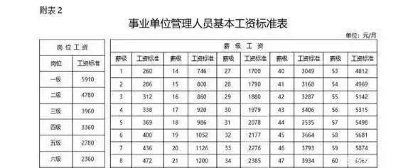 余姚事业单位工资待遇(余姚事业编年收入多少)