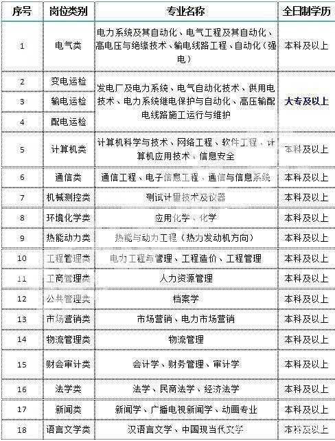 济宁电网待遇怎么样(济宁电力局招聘信息)