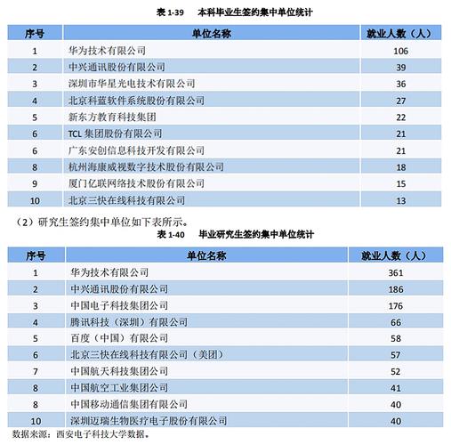 2014中兴研究生待遇(中兴校招研究生待遇)
