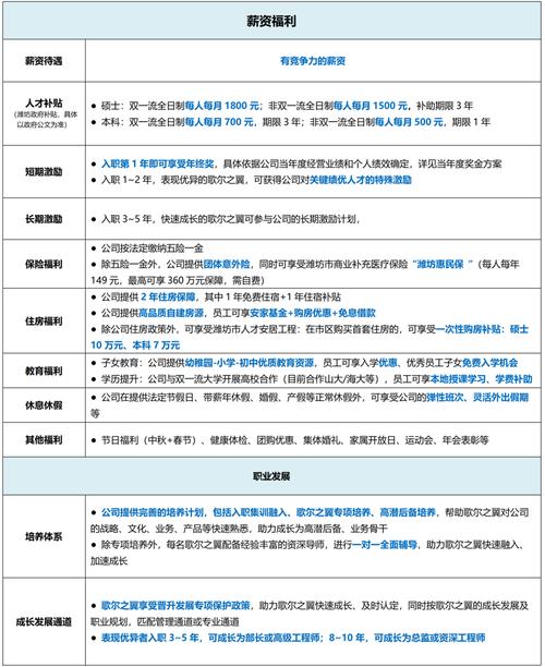 歌尔校招待遇怎么样(歌尔校招待遇福利)