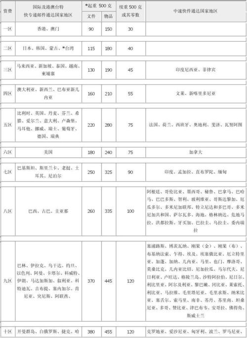 快递待遇怎么样(邮政送快递待遇怎么样)