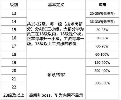 腾讯高级秘书待遇(腾讯高级文秘工资)