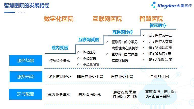 上海金蝶医疗待遇(金蝶医疗软件公司怎么样)