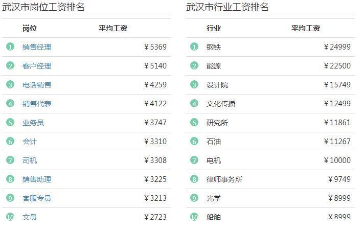 武汉统一工资待遇(武汉工资统计)