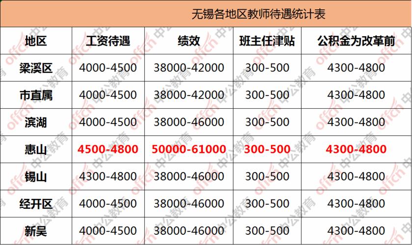 教师的工作待遇(教师工作待遇高吗)
