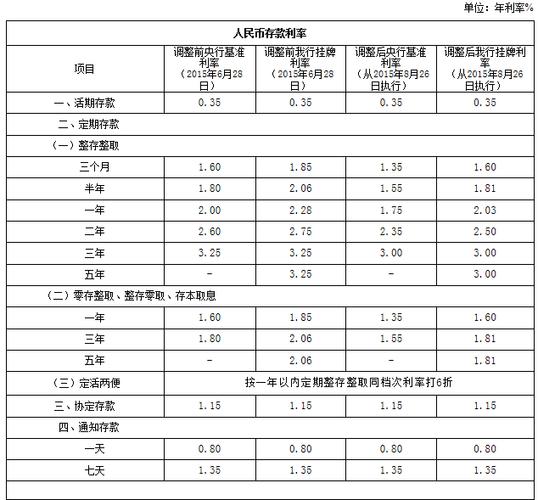 西藏邮政储蓄银行待遇多少(西藏邮政储蓄银行工资)