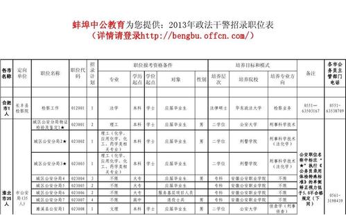 政法干警第二学位待遇(政法干警学历)