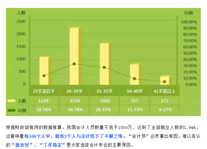 日本会计待遇(日本会计行业怎么样)