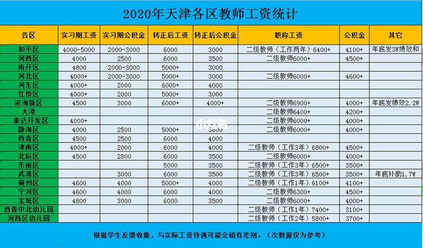 天津在编教师待遇(天津教师编制工资待遇)