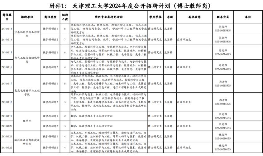 天津理工大学教师待遇(天津理工大学教师招聘待遇)