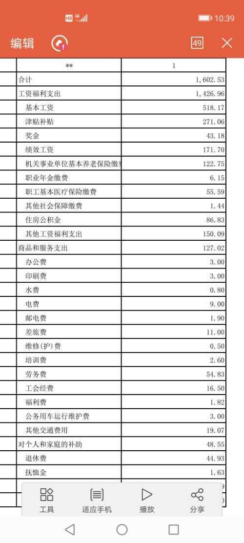 东莞公务员待遇(东莞公务员待遇qzzn)