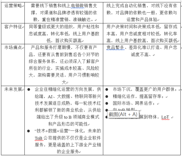 顺丰开发待遇(顺丰开发面试流程)