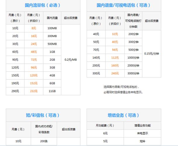 联通移动待遇怎么样(联通和移动工资差多少)