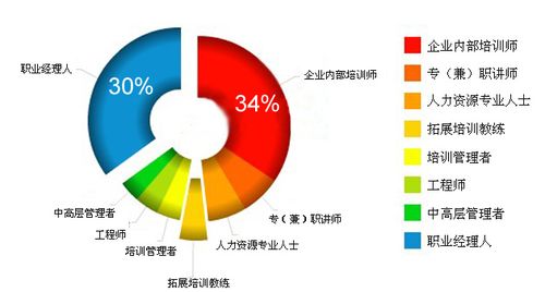 培训待遇(培训师的待遇)