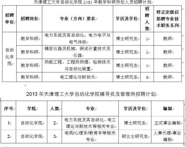 自动化硕士待遇(自动化硕士待遇好吗)