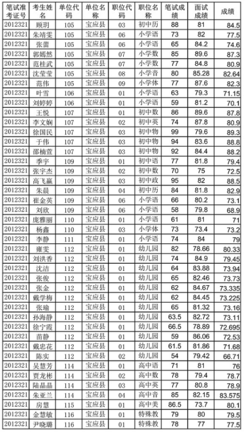 宝应公务员待遇(江苏扬州宝应县公务员工资)
