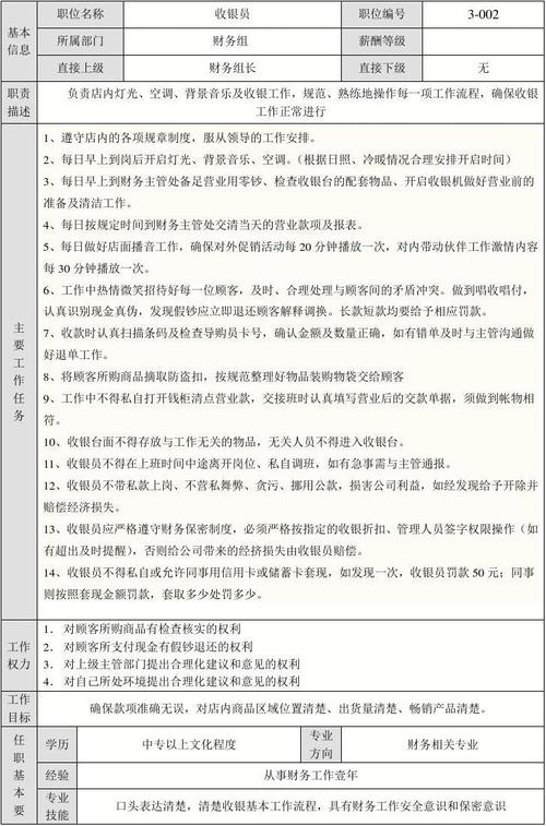 酒吧收银员工资待遇(酒吧收银员岗位职责和要求)