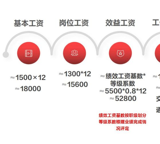 平安银行理财工资待遇(平安银行理财经理底薪多少)