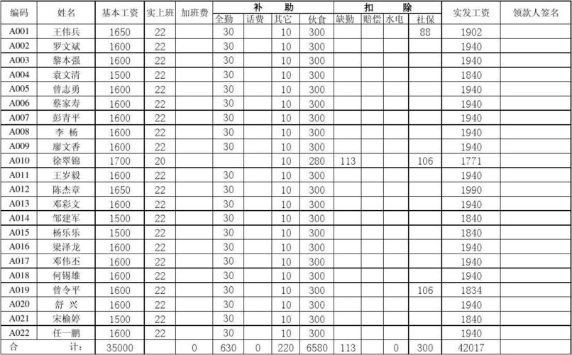 交蓝实业员工工资待遇(上海交蓝科技设备有限公司)
