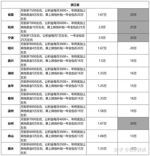 瑞丽公务员待遇怎么样(瑞丽公务员待遇怎么样知乎)