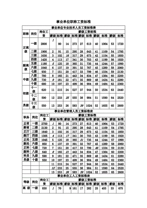 镇海事业单位待遇(镇海事业单位待遇如何)