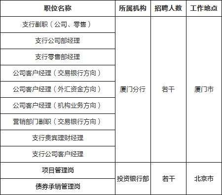 中信银行待遇如何(中信银行正式工待遇怎么样)