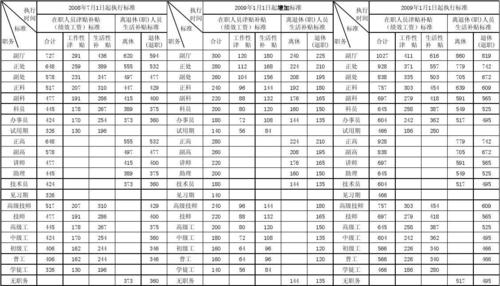 外文局待遇津贴(外文局待遇津贴多少)