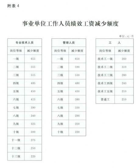 事业单位综合技术岗工资待遇(事业单位综合技术岗工资待遇如何)