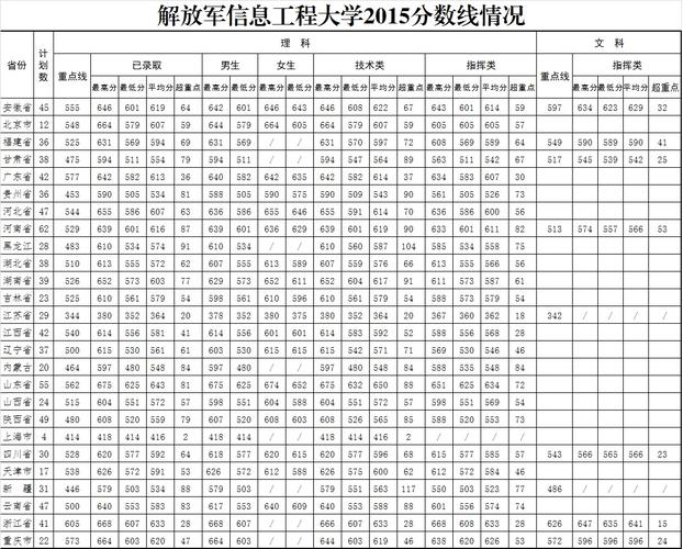 解放军理工大学待遇(解放军理工大学毕业就是军官吗?)